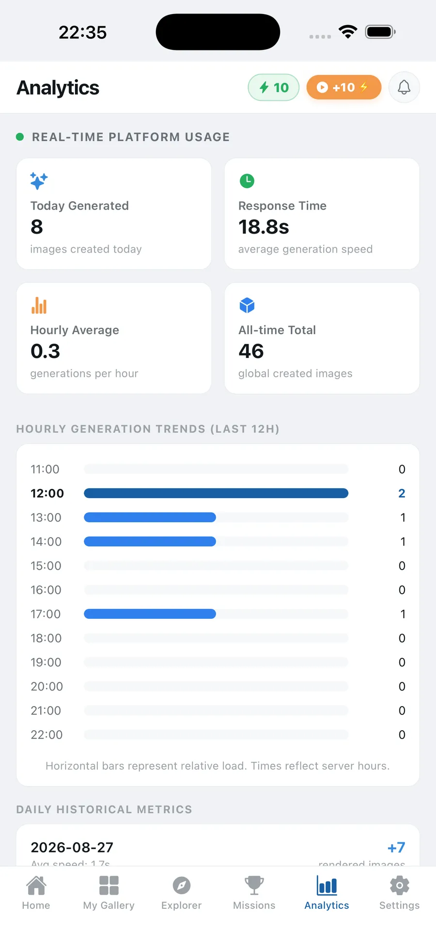 Real-time AI generation analytics in Z Image Turbo